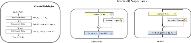 Figure 3 for Parameter-efficient Fine-tuning for improved Convolutional Baseline for Brain Tumor Segmentation in Sub-Saharan Africa Adult Glioma Dataset