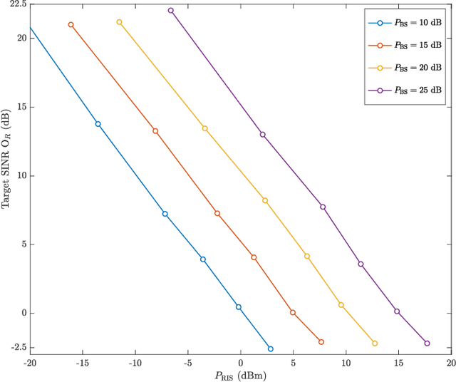 Figure 2 for Hybrid STAR-RIS Enabled Integrated Sensing and Communication
