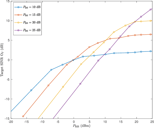 Figure 3 for Hybrid STAR-RIS Enabled Integrated Sensing and Communication