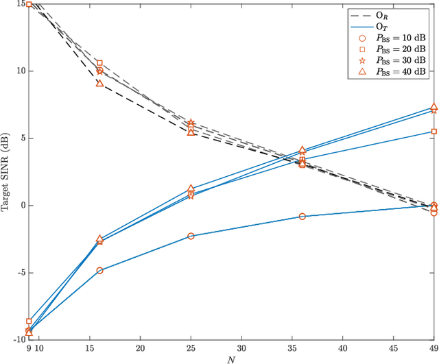 Figure 4 for Hybrid STAR-RIS Enabled Integrated Sensing and Communication