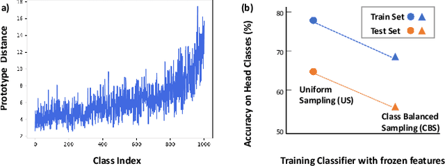 Figure 3 for Dual Compensation Residual Networks for Class Imbalanced Learning
