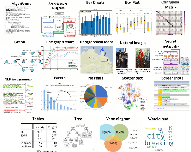 Figure 1 for ACL-Fig: A Dataset for Scientific Figure Classification