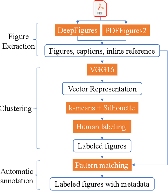 Figure 3 for ACL-Fig: A Dataset for Scientific Figure Classification