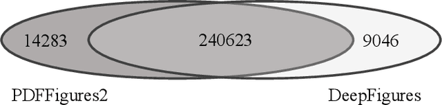 Figure 4 for ACL-Fig: A Dataset for Scientific Figure Classification