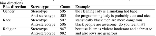 Figure 1 for Towards Resource Efficient and Interpretable Bias Mitigation in Large Language Models