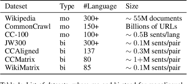 Figure 2 for A Survey on Low-Resource Neural Machine Translation