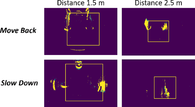 Figure 4 for TRIP: Trainable Region-of-Interest Prediction for Hardware-Efficient Neuromorphic Processing on Event-based Vision