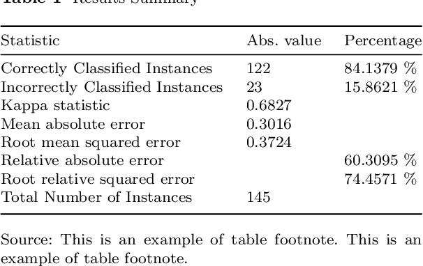 Figure 2 for Sentiment analysis and random forest to classify LLM versus human source applied to Scientific Texts