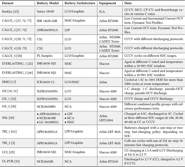 Figure 4 for Your Battery Is a Blast! Safeguarding Against Counterfeit Batteries with Authentication