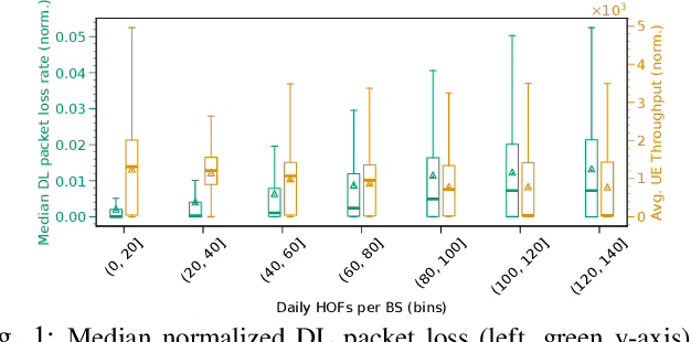 Figure 1 for Smooth Handovers via Smoothed Online Learning