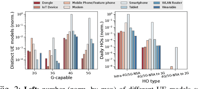 Figure 2 for Smooth Handovers via Smoothed Online Learning