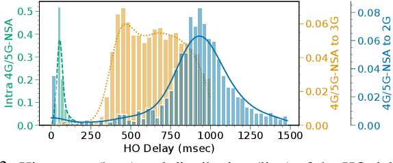Figure 3 for Smooth Handovers via Smoothed Online Learning