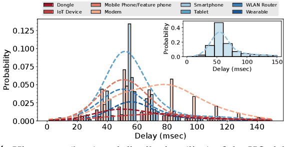 Figure 4 for Smooth Handovers via Smoothed Online Learning