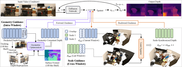 Figure 2 for DepthSync: Diffusion Guidance-Based Depth Synchronization for Scale- and Geometry-Consistent Video Depth Estimation