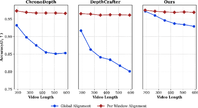 Figure 4 for DepthSync: Diffusion Guidance-Based Depth Synchronization for Scale- and Geometry-Consistent Video Depth Estimation