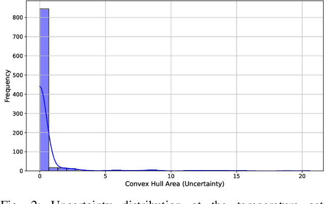 Figure 4 for Improving Medical Diagnostics with Vision-Language Models: Convex Hull-Based Uncertainty Analysis