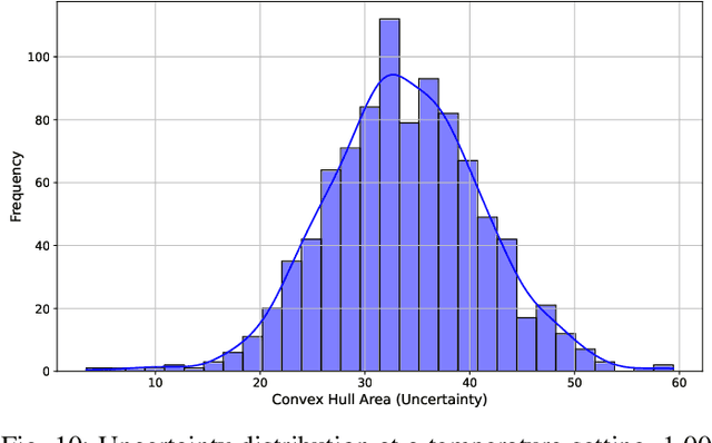 Figure 2 for Improving Medical Diagnostics with Vision-Language Models: Convex Hull-Based Uncertainty Analysis