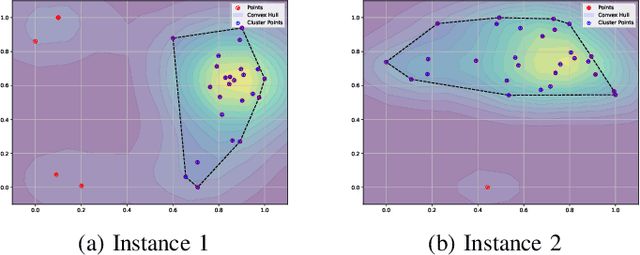 Figure 3 for Improving Medical Diagnostics with Vision-Language Models: Convex Hull-Based Uncertainty Analysis