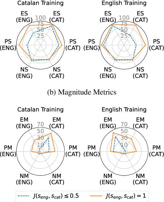 Figure 1 for Mass-Editing Memory with Attention in Transformers: A cross-lingual exploration of knowledge