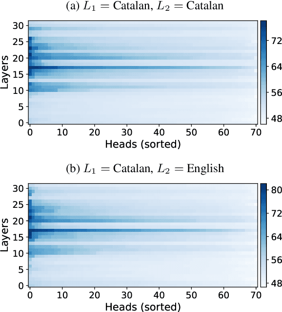Figure 3 for Mass-Editing Memory with Attention in Transformers: A cross-lingual exploration of knowledge