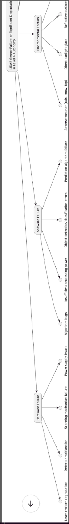 Figure 4 for FTA generation using GenAI with an Autonomy sensor Usecase