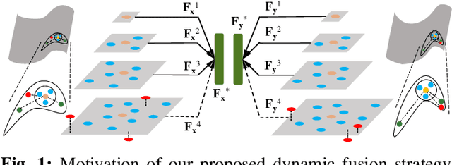 Figure 1 for Learning a Task-specific Descriptor for Robust Matching of 3D Point Clouds