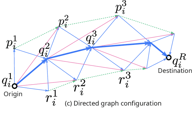 Figure 2 for A Hybrid Evolutionary Approach for Multi Robot Coordinated Planning at Intersections