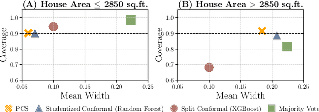 Figure 3 for PCS-UQ: Uncertainty Quantification via the Predictability-Computability-Stability Framework
