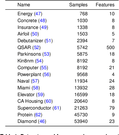 Figure 1 for PCS-UQ: Uncertainty Quantification via the Predictability-Computability-Stability Framework