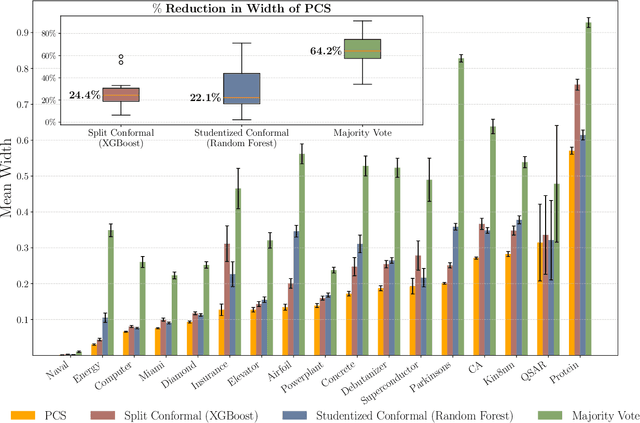 Figure 2 for PCS-UQ: Uncertainty Quantification via the Predictability-Computability-Stability Framework