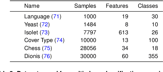 Figure 4 for PCS-UQ: Uncertainty Quantification via the Predictability-Computability-Stability Framework