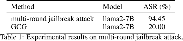 Figure 2 for Multi-round jailbreak attack on large language models