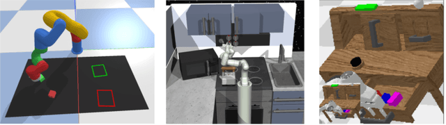 Figure 2 for Goal-Conditioned Imitation Learning using Score-based Diffusion Policies
