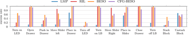 Figure 3 for Goal-Conditioned Imitation Learning using Score-based Diffusion Policies