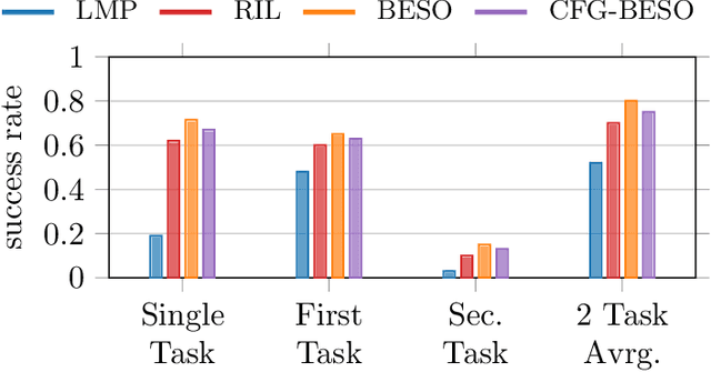 Figure 4 for Goal-Conditioned Imitation Learning using Score-based Diffusion Policies