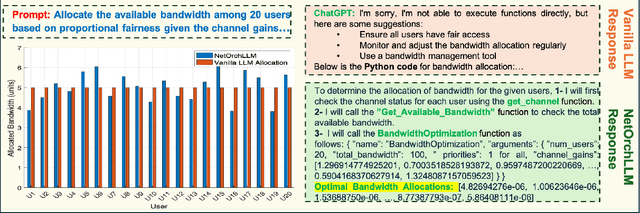 Figure 2 for NetOrchLLM: Mastering Wireless Network Orchestration with Large Language Models