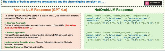 Figure 3 for NetOrchLLM: Mastering Wireless Network Orchestration with Large Language Models