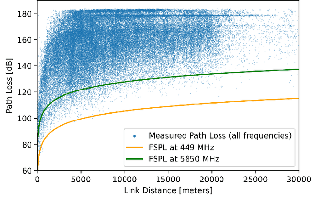 Figure 1 for Machine Learning-Based Path Loss Modeling with Simplified Features