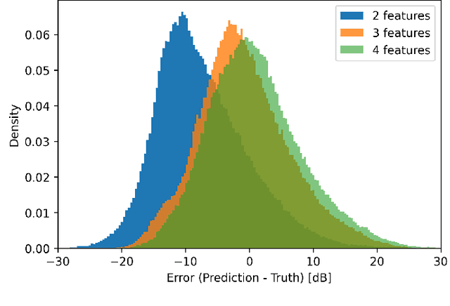 Figure 3 for Machine Learning-Based Path Loss Modeling with Simplified Features