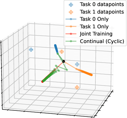Figure 1 for Convergence and Implicit Bias of Gradient Descent on Continual Linear Classification