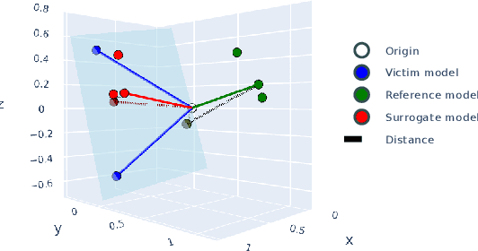 Figure 2 for Protecting Deep Learning Model Copyrights with Adversarial Example-Free Reuse Detection