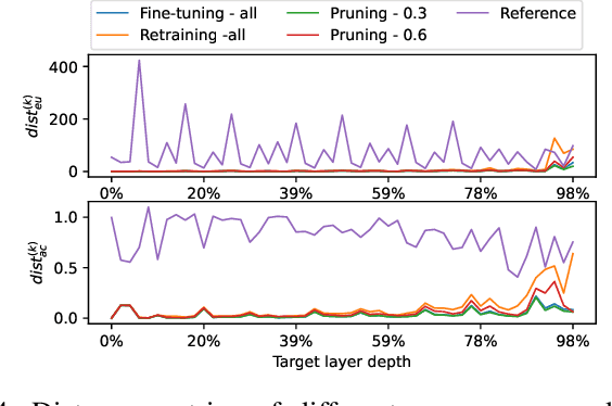 Figure 4 for Protecting Deep Learning Model Copyrights with Adversarial Example-Free Reuse Detection