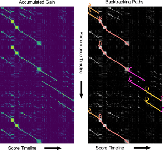 Figure 1 for How to Infer Repeat Structures in MIDI Performances