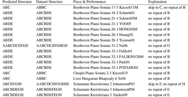 Figure 2 for How to Infer Repeat Structures in MIDI Performances