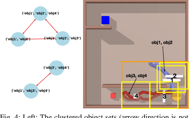 Figure 4 for SeGMan: Sequential and Guided Manipulation Planner for Robust Planning in 2D Constrained Environments