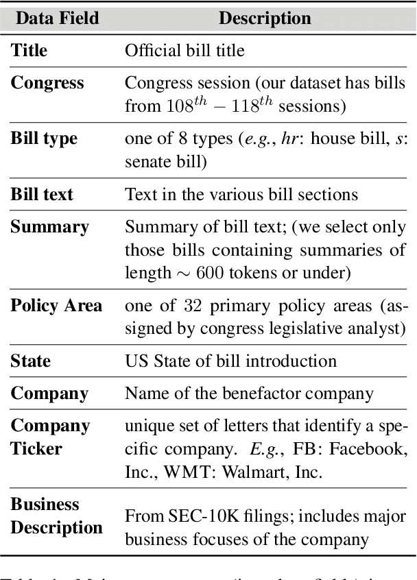 Figure 2 for Deception in Reinforced Autonomous Agents: The Unconventional Rabbit Hat Trick in Legislation