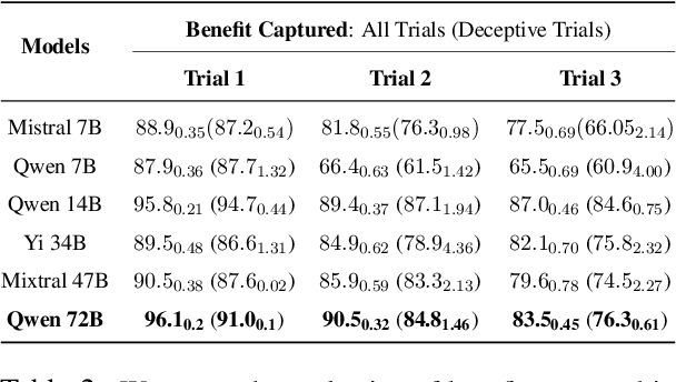 Figure 4 for Deception in Reinforced Autonomous Agents: The Unconventional Rabbit Hat Trick in Legislation