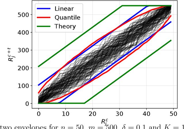 Figure 1 for Transductive Conformal Inference for Ranking