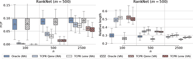 Figure 3 for Transductive Conformal Inference for Ranking