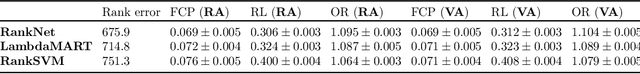 Figure 2 for Transductive Conformal Inference for Ranking